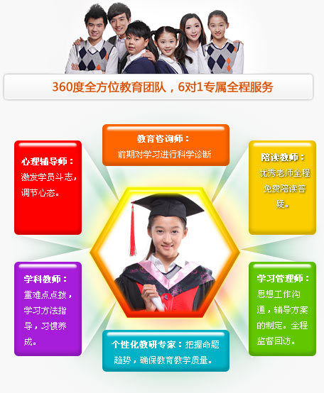 无锡一对一家教价格  无锡家教收费 无锡英语家教网 无锡家教收费标准 无锡家教中心 无锡家教公司  无锡家教费用