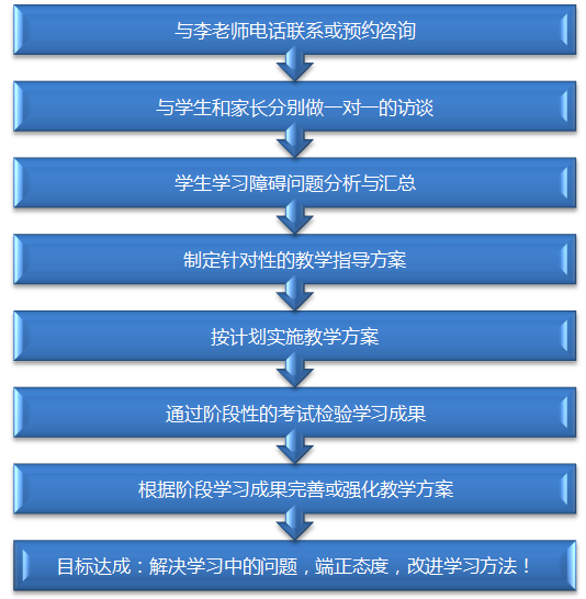 无锡市锡山区东亭英语家教辅导培训—李老师